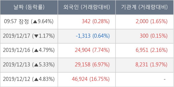 마이크로컨텍솔