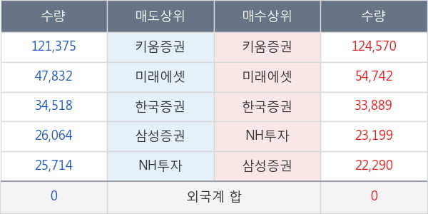 알테오젠