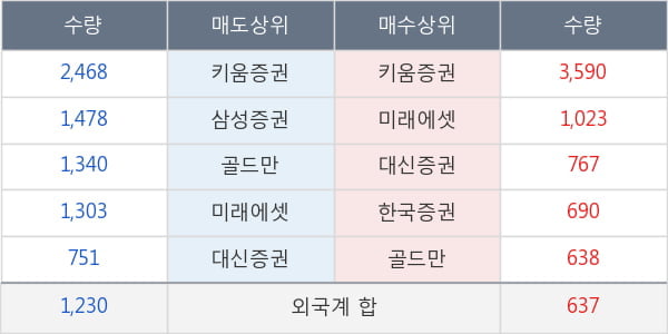 녹십자홀딩스2우