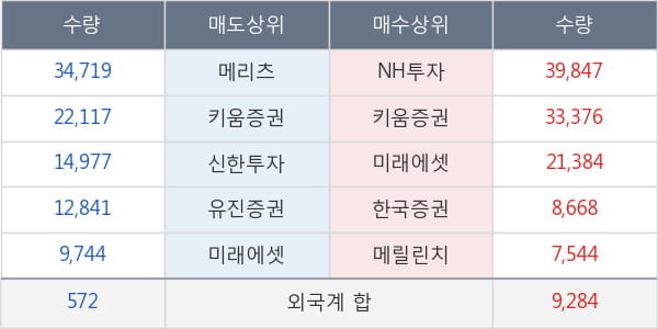 엔텔스