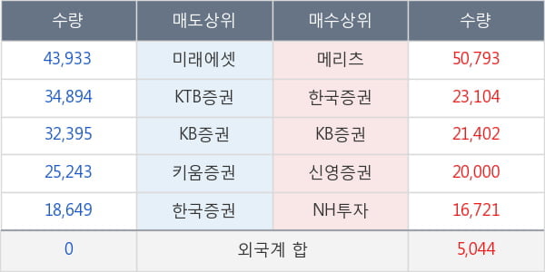 필로시스헬스케어