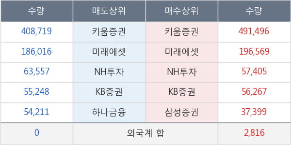 라파스