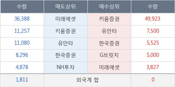 상상인증권