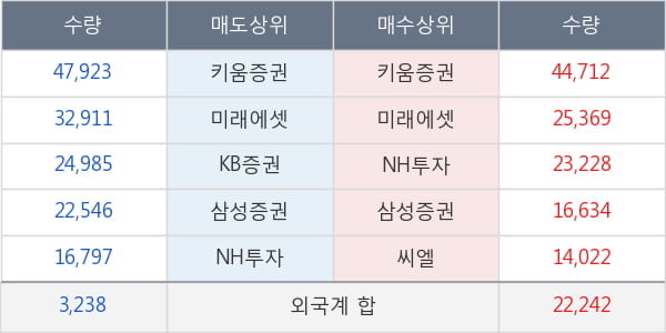 제주항공