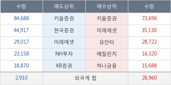 티웨이항공