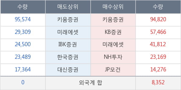 상상인인더스트리