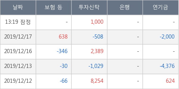 풀무원