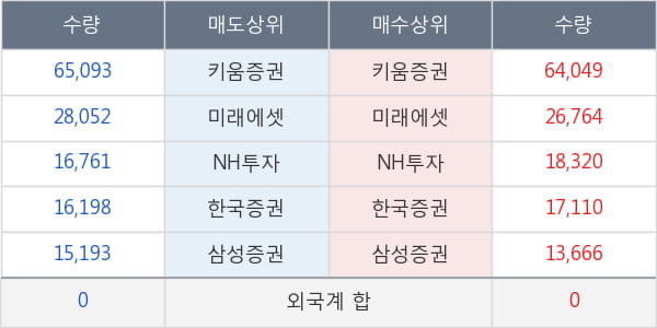 소프트센우