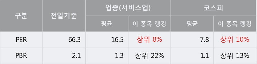 '삼성출판사' 5% 이상 상승, 단기·중기 이평선 정배열로 상승세