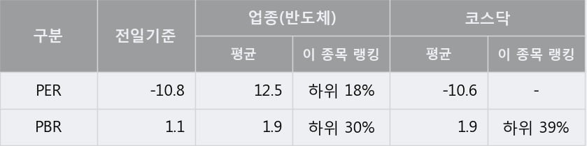 '코디엠' 10% 이상 상승, 주가 60일 이평선 상회, 단기·중기 이평선 역배열