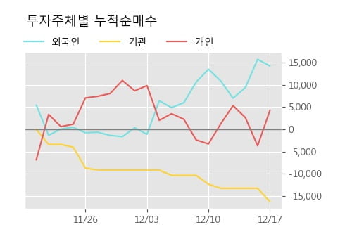 '녹십자웰빙' 10% 이상 상승, 주가 20일 이평선 상회, 단기·중기 이평선 역배열