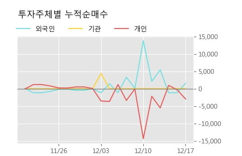 '두산퓨얼셀2우B' 5% 이상 상승, 단기·중기 이평선 정배열로 상승세