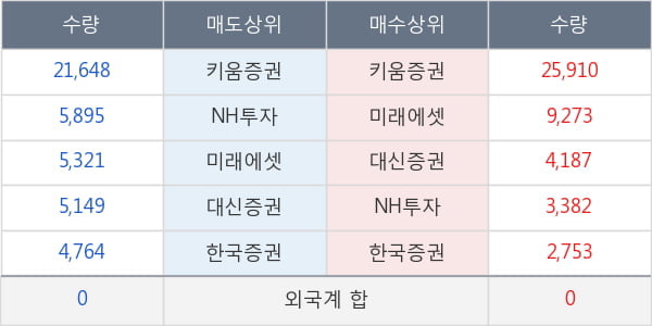 남선알미우