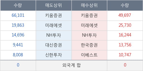 제주항공