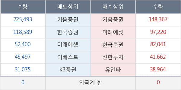 화신테크