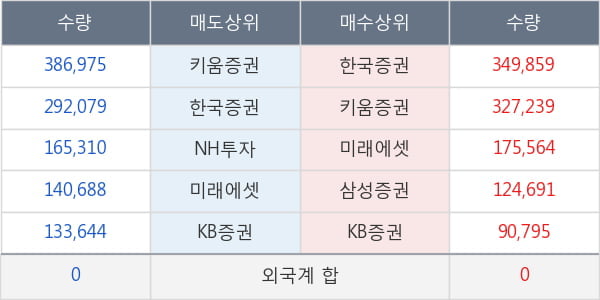 네이처셀