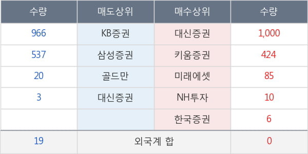 유아이디