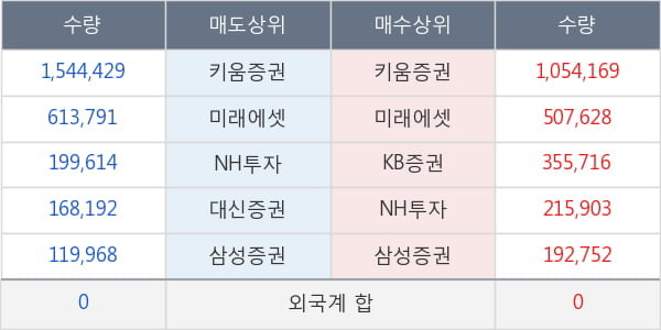 수산중공업