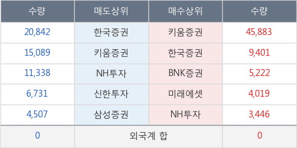 삼일제약