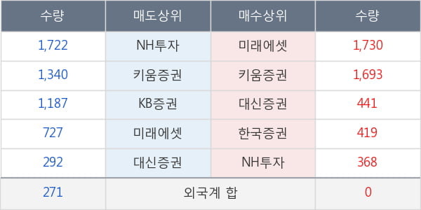 진흥기업2우B