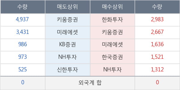 성문전자우