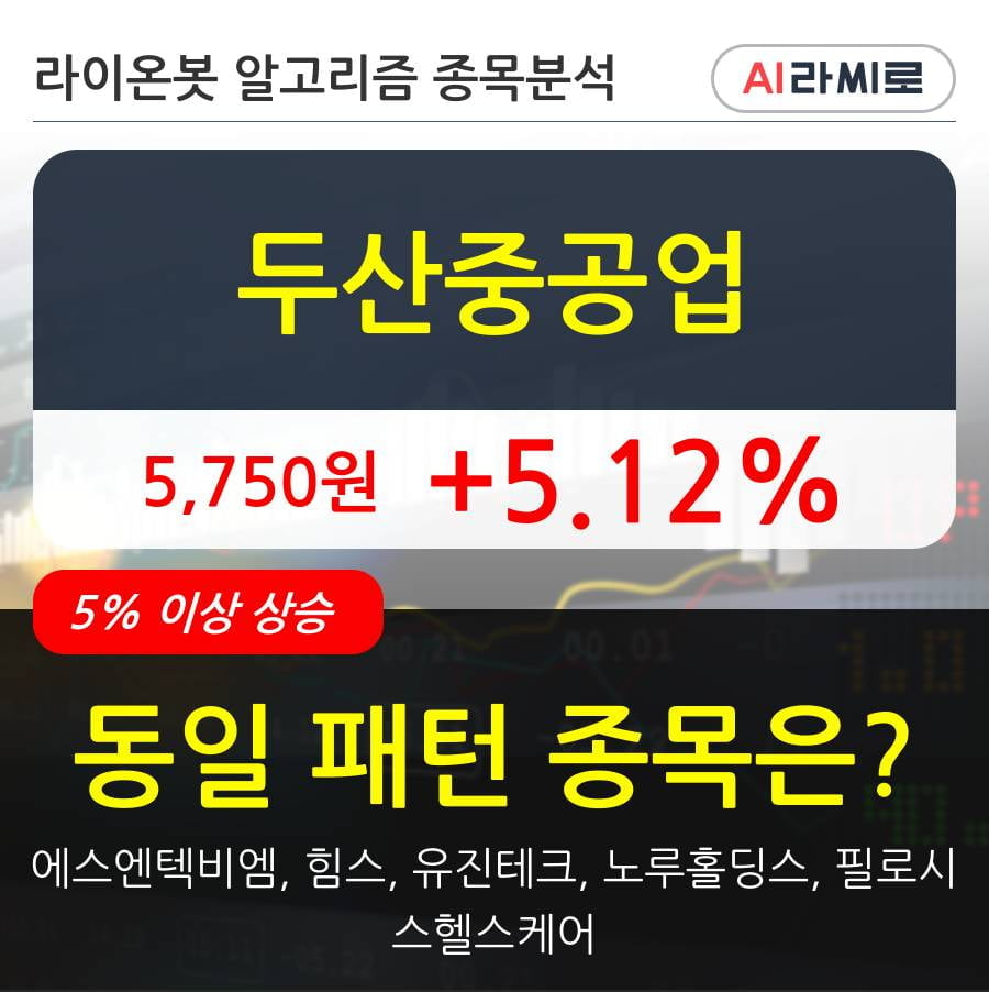 두산중공업