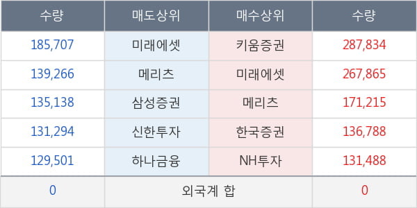 두산중공업