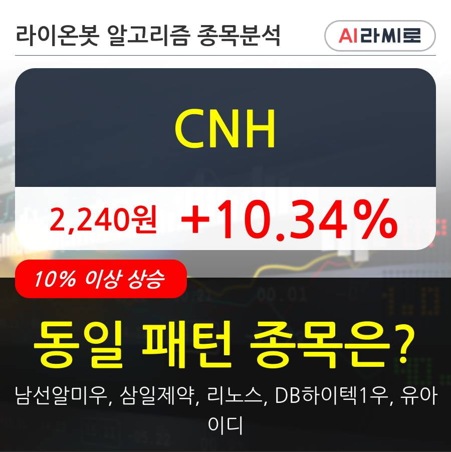 CNH