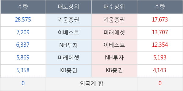 두산퓨얼셀2우B