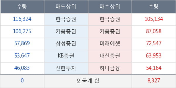 대호에이엘