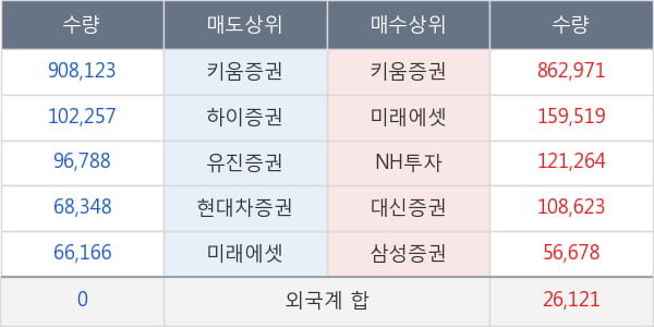 네오셈