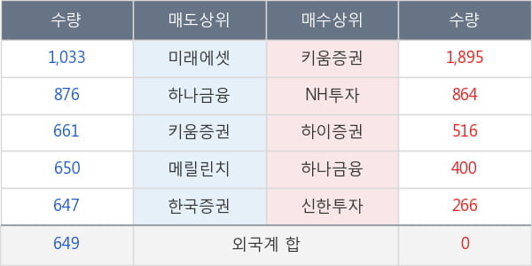 하이트진로홀딩스우