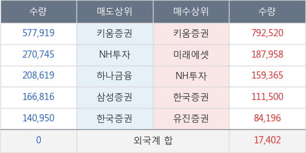 동양물산