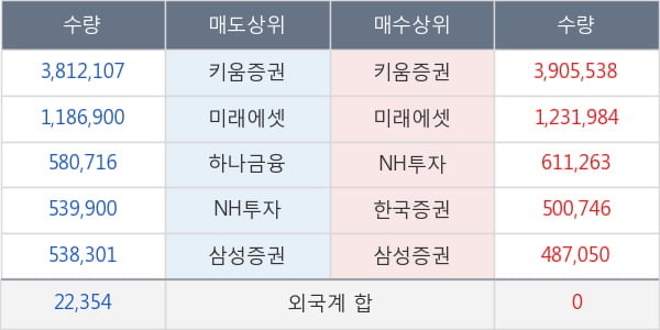 대창