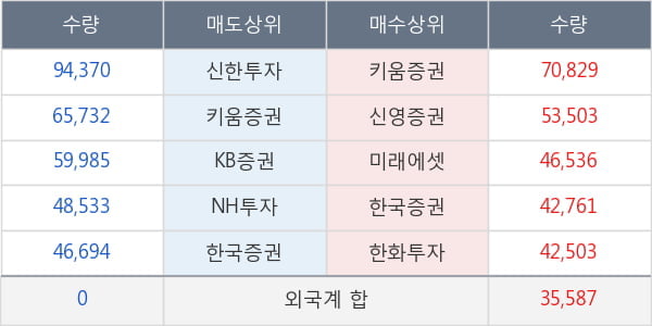 KR모터스