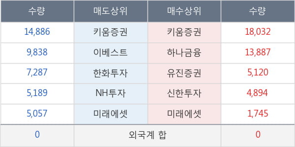 한화투자증권우