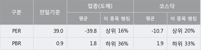 '중앙에너비스' 상한가↑ 도달, 주가 상승 중, 단기간 골든크로스 형성