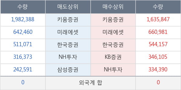 써니전자