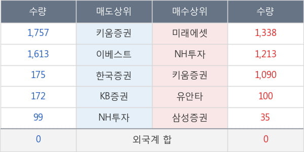 카리스국보