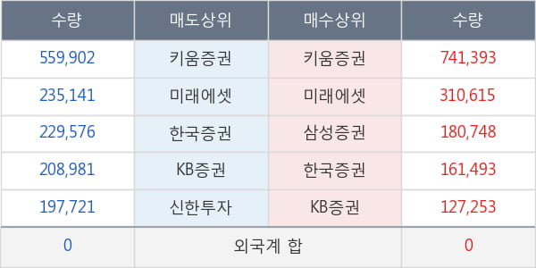 코미팜