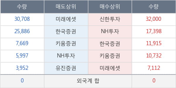 유아이디