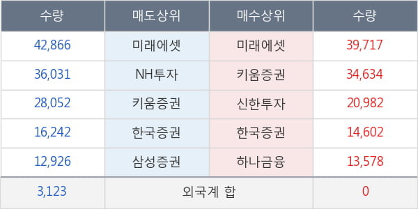 웰바이오텍