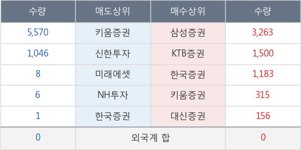 한국주강