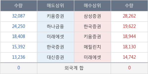 진원생명과학