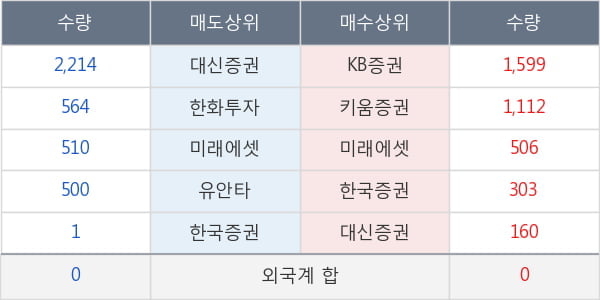 태양금속우