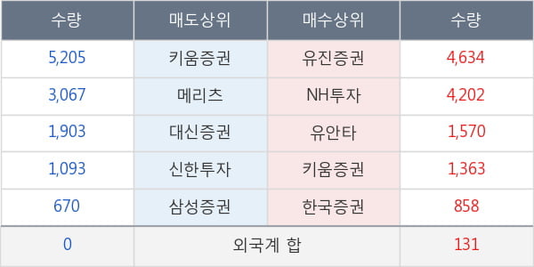 삼화전자