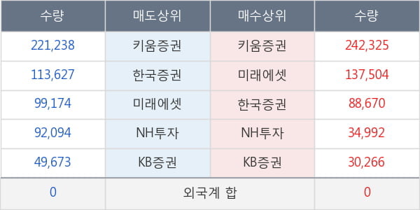 셀바스헬스케어