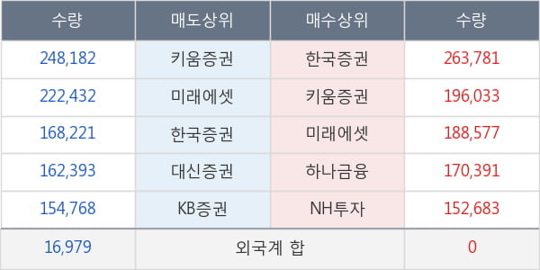 파인테크닉스