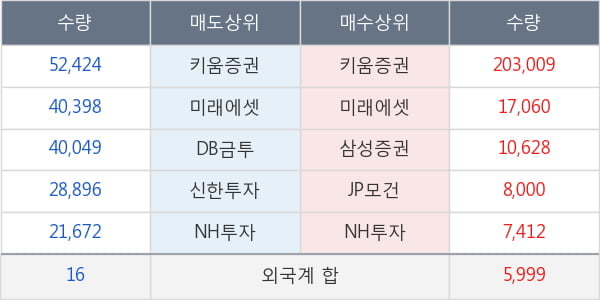 대림제지