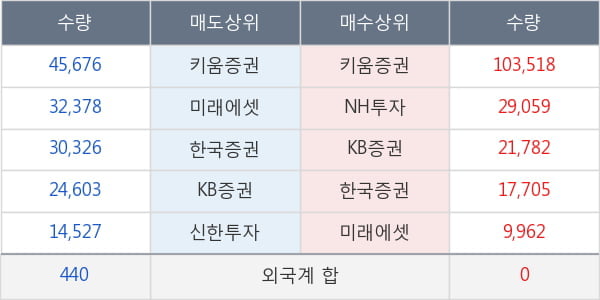 대양제지